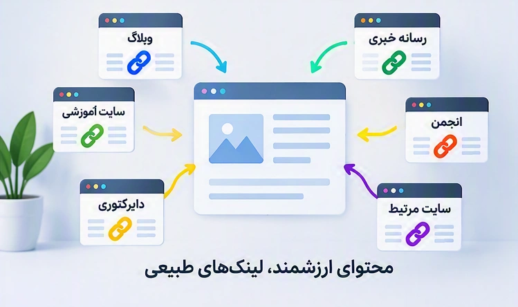 ساخت بک لینک رایگان