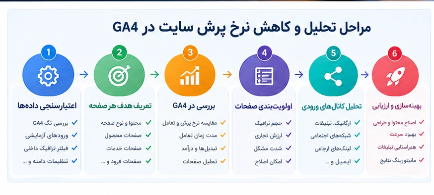 تاثیر نرخ پرش بر سئو