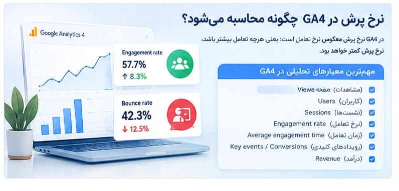 نرخ پرش سایت چیست